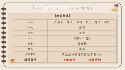 13人物描写一组 《两茎灯草 》公开课课件