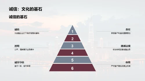 金融企业文化深度解析