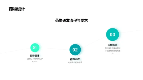 创新药物：突破瓶颈，走向未来