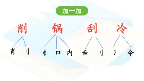 第6课《一封信》 课件
