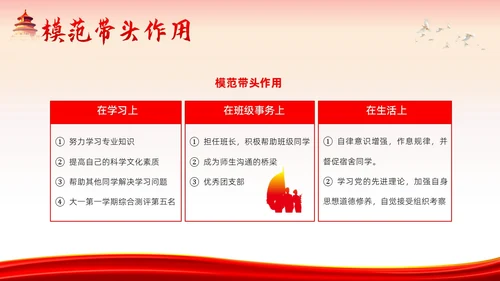 发展对象竞选预备党员竞选入党积极分子PPT课件竞聘竞选