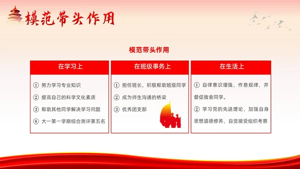 发展对象竞选预备党员竞选入党积极分子PPT课件竞聘竞选