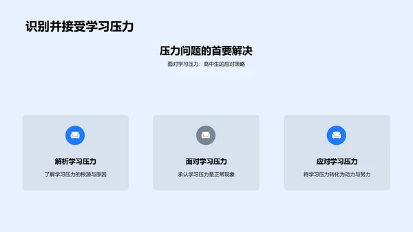 高一学习策略指导PPT模板