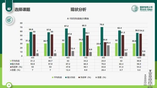 国家电网公司QC小组活动课题通用PPT模板