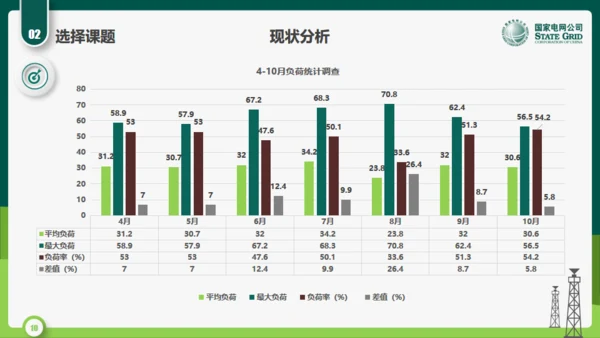 国家电网公司QC小组活动课题通用PPT模板