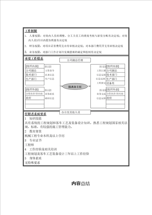 技术改造办公室主任职位说明书