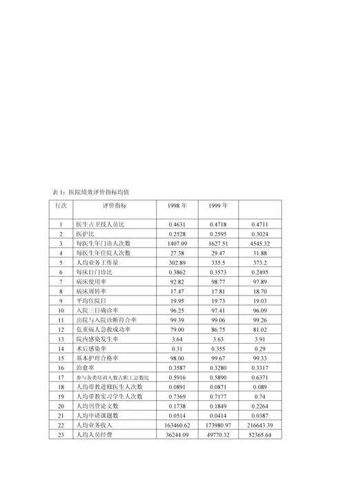 医院绩效考评指标方法.docx