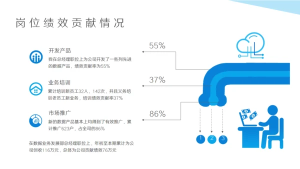蓝色互联网行业述职报告通用PPT模板