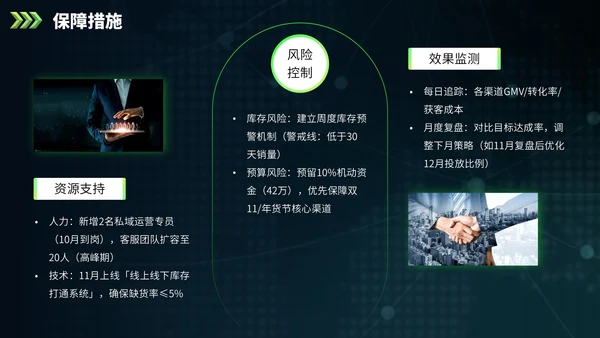 绿色欧美风营销报告PPT模板