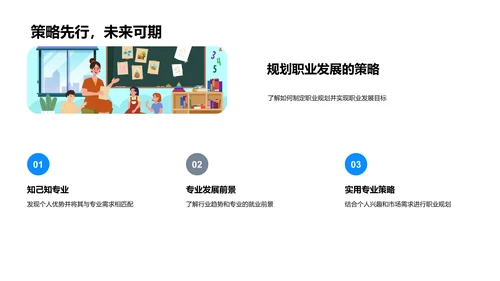 专业选取与职业规划