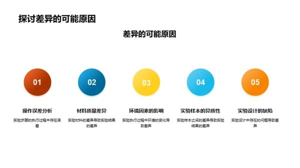 科学实验之途