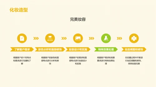 黄色简约婚纱摄影策划PPT模板