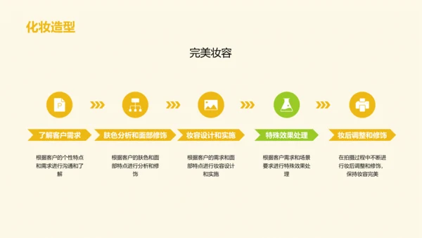 黄色简约婚纱摄影策划PPT模板