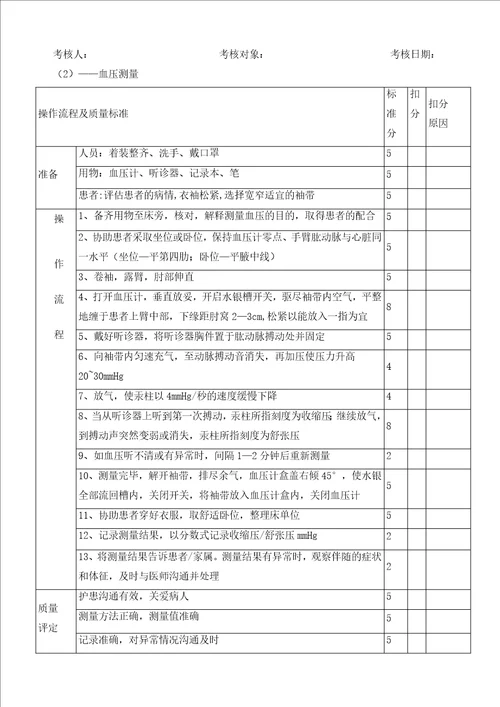 护理技术操作考核评分表XXXX912更新