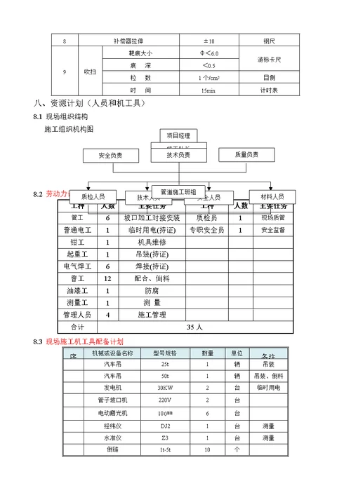 地埋蒸汽管道施工方案扬州扬子