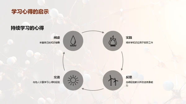 研发之道：专业技能提升