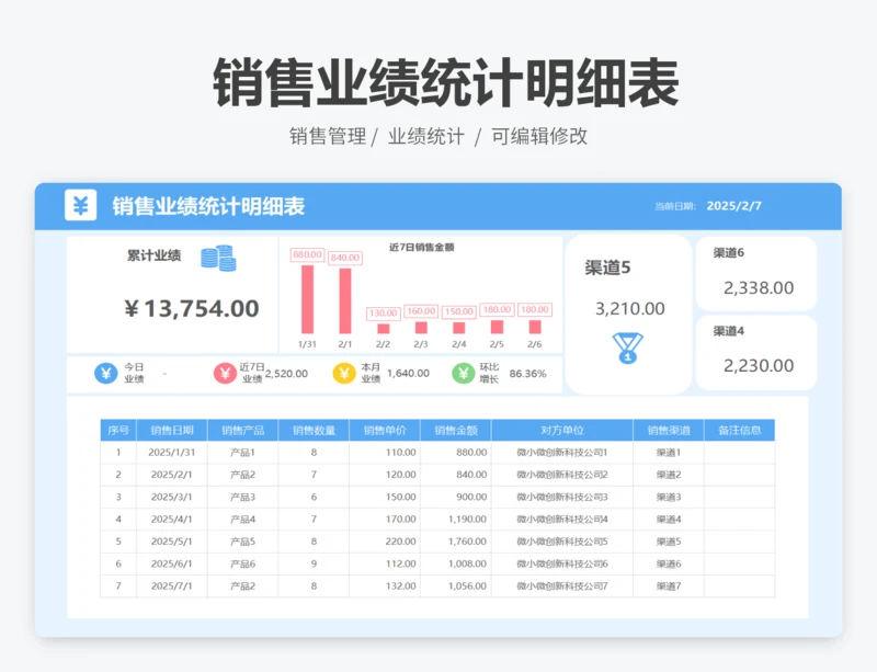 销售业绩统计明细表