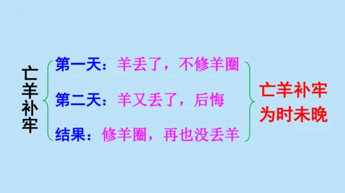 12 寓言二则《亡羊补牢》课件