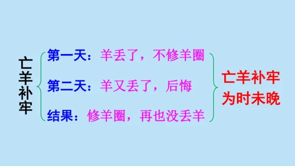 12 寓言二则《亡羊补牢》课件