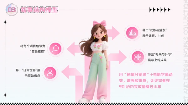 粉色潮流风艺术设计作品集PPT模板
