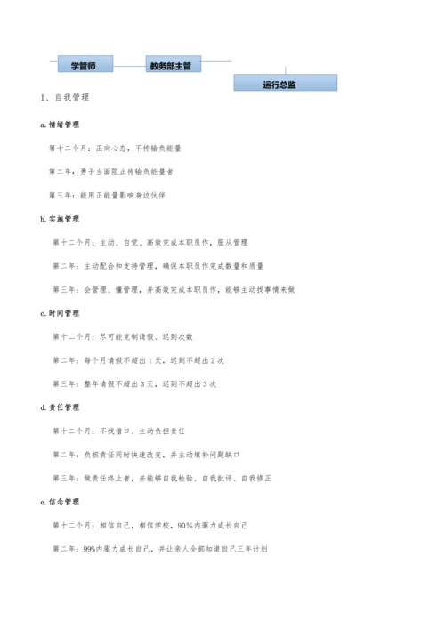 教育咨询师培训基础手册.docx