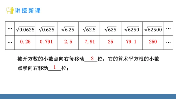 8.1 平方根  第3课时 用计算器求一个正数的算术平方根 课件（共16张PPT）