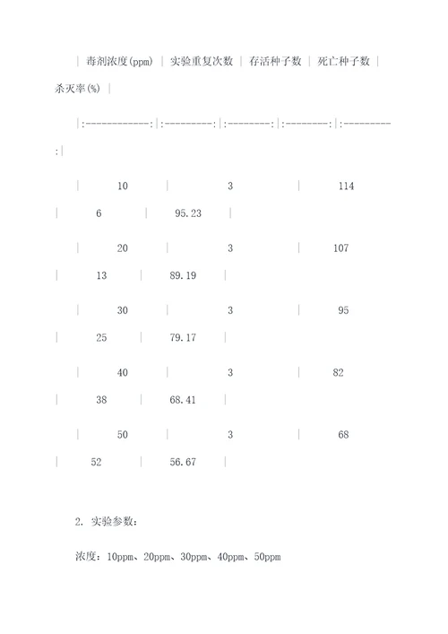 农药毒力测定实验报告