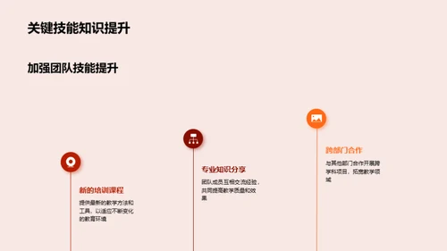 年终盛典：团队辉煌之路