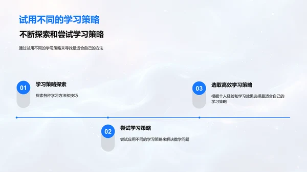 数学学习策略解析PPT模板