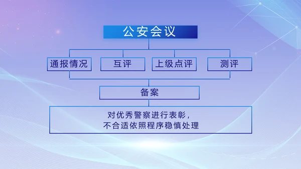 大气公安年终工作总结新年计划PPT动态模板