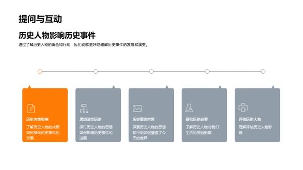 历史人物影响解析