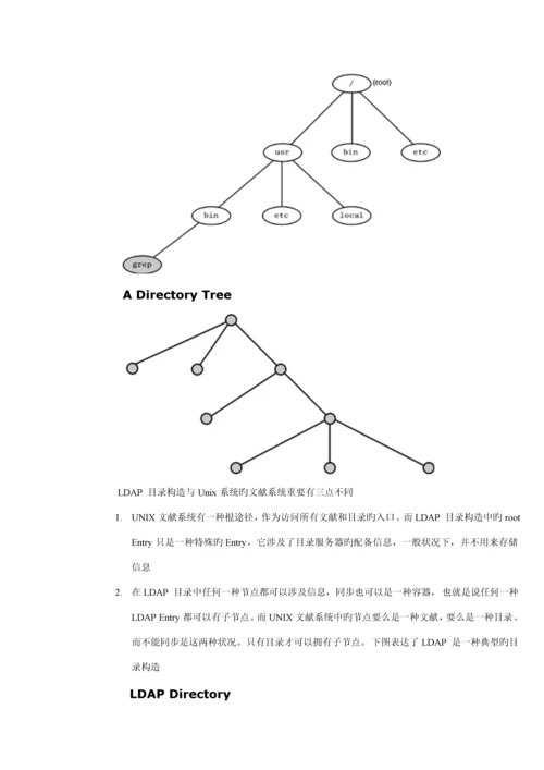 LDAP使用标准手册.docx