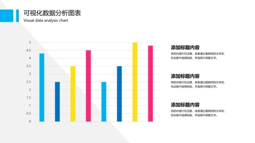可视化图表财务数据分析图表