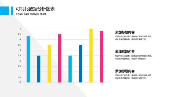 可视化图表财务数据分析图表