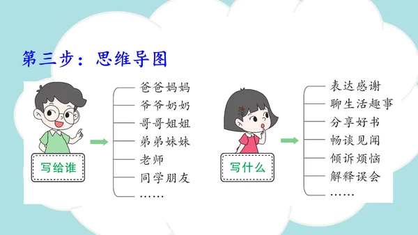 统编版2024-2025学年四年级语文上册同步精品习作：写信 -课件