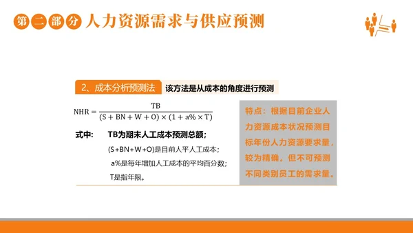 2023年人力资源规划人力资源人事企业商务培训PPT课件职业规划