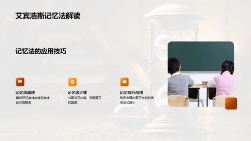 卓效学习：方法与实践