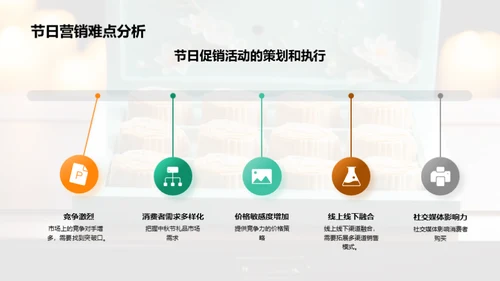 中秋节营销全方位攻略