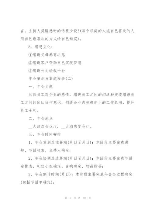 2022年会策划方案流程表7篇.docx