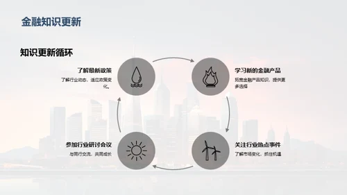 金融高效办公法则