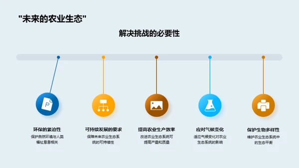 优化农业生态系统