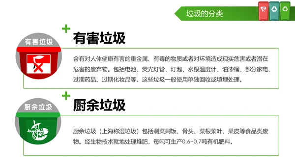 垃圾分类处理环保节能减排再生能源PPT模板
