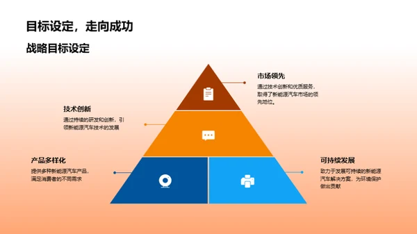 驱动未来 新能源探索