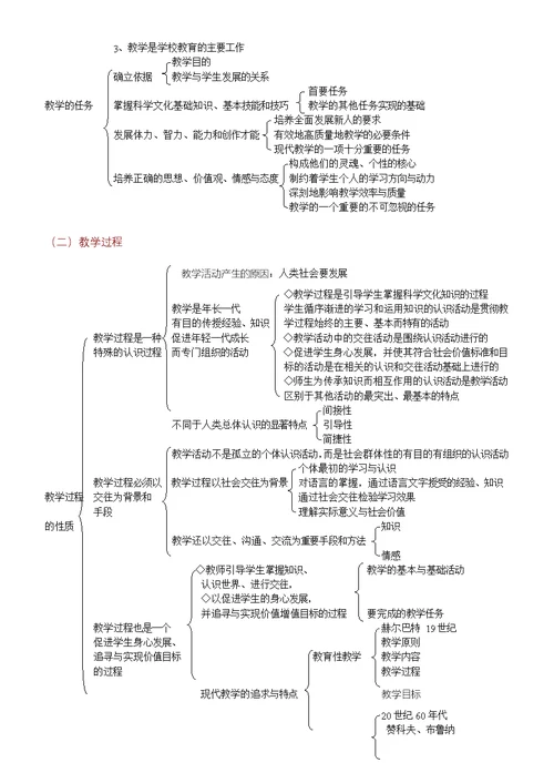 教育综合知识点梳理