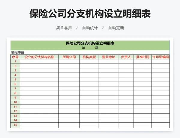 保险公司分支机构设立明细表