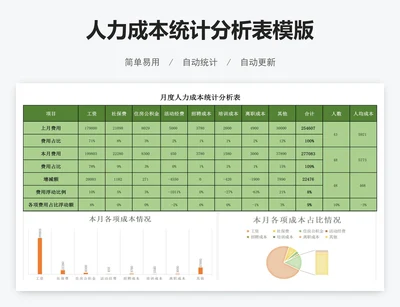 人力成本统计分析表模版