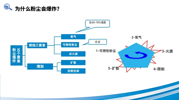 简约风商务风线条粉尘安全管理车间安全管理培训PPT课件
