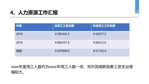 公司企业人事行政部门工作总结PPT模板