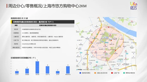 城市露营计划活动推广方案通用PPT模板