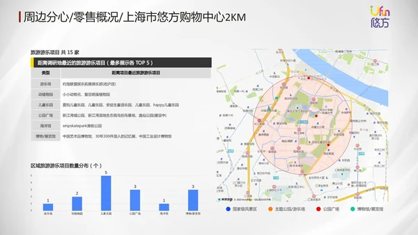 城市露营计划活动推广方案通用PPT模板